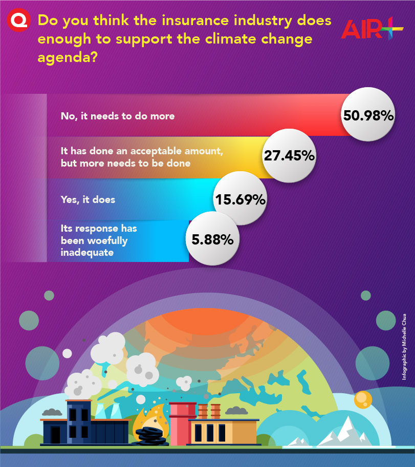 Climate Change Survey